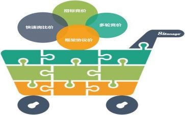 采购工作年度总结参考8篇