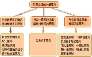 年度财务个人述职报告5篇