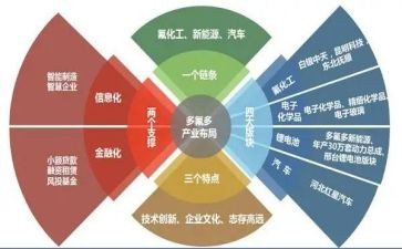 产业调研报告8篇