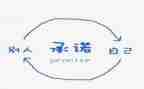 2024年学生党员承诺书7篇
