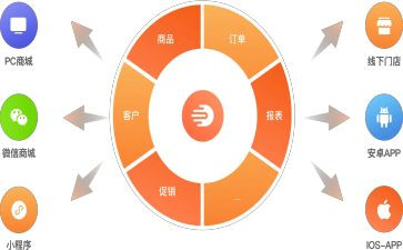 门订货合同模板8篇