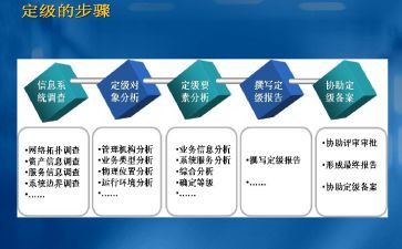 教师转定级个人总结6篇