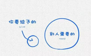 我给予谁作文最新6篇