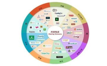 关于共享单车倡议书6篇