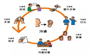 反暴力沟通读后感7篇