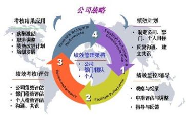 管理岗个人总结5篇