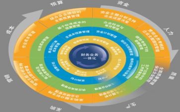 管理者的年终总结7篇