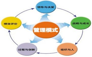 管理的事迹参考7篇