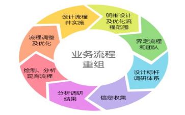 管理周工作报告通用7篇
