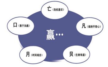 管理培训总结范文7篇