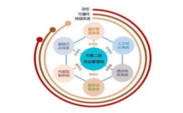 培训管理心得体会优质5篇
