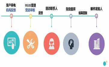 医院回访工作总结5篇
