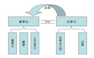 监事会年度总结7篇