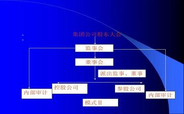 企业监事会工作报告6篇