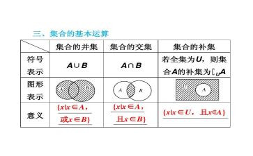 高中集合教案8篇