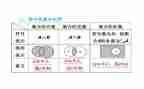 高中集合教案8篇