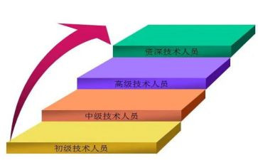 教师晋级的述职报告范文8篇