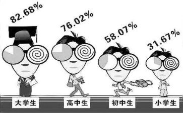 学生近视防控心得体会7篇