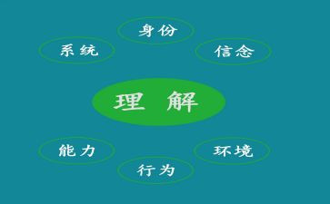 做阅读理解心得体会6篇
