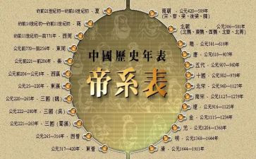 关于历史的心得体会7篇