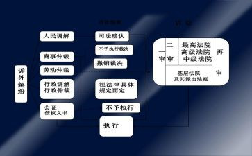 民事案件申请书7篇