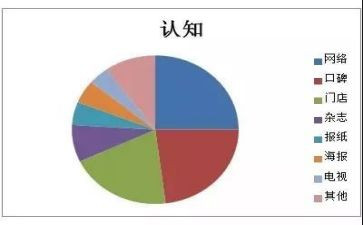 会计专业认知课心得体会6篇