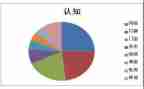 会计专业认知课心得体会6篇