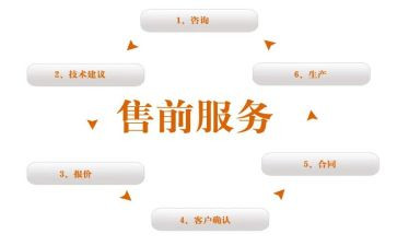 售前客服转正工作总结6篇