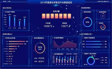 数据库库心得体会7篇