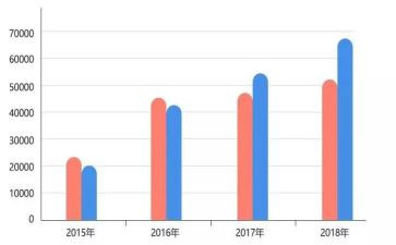 感知数量7小班教案6篇