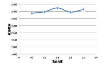 蒙氏数学数量3教案5篇