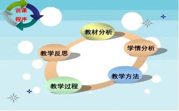 学前教育说课心得体会范文推荐7篇