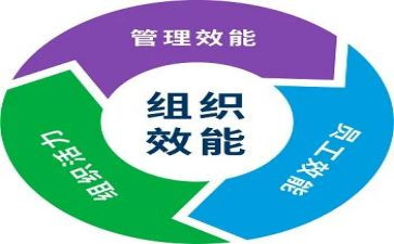 转作风提效能心得体会7篇