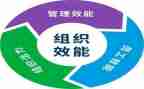 转作风提效能心得体会7篇