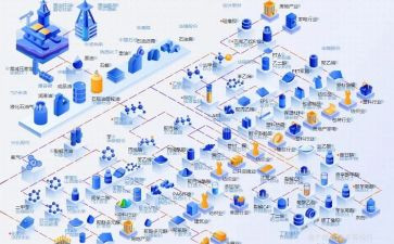 行业调研报告模板7篇