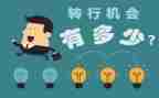 大学转专业的申请书7篇