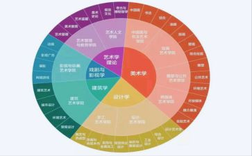 医学专业心得体会7篇