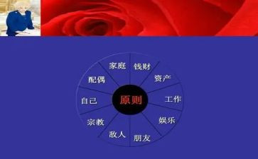以终为始的工作心得体会推荐6篇