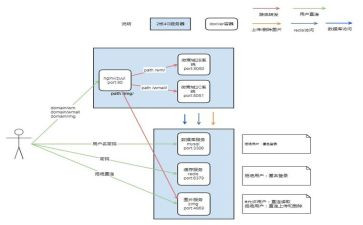 幼儿园直饮水应急预案5篇