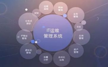 运维半年度工作总结8篇