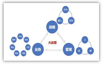 做运营的心得最新5篇