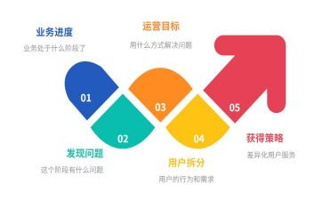 运营周工作总结优秀5篇