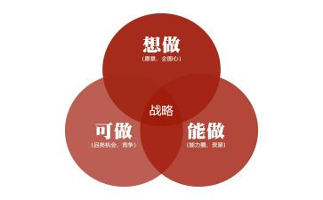 人才强国战略心得体会8篇