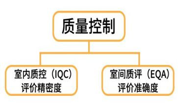 护理质控年终总结6篇