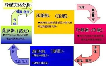 制冷工作总结5篇