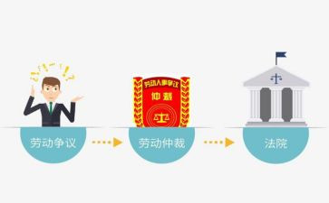 仲裁列被申请书精选5篇
