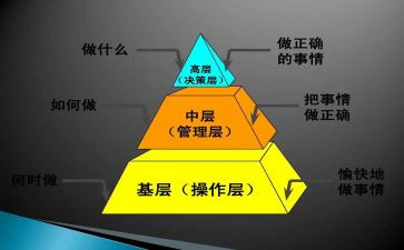 学校中层个人述职报告6篇